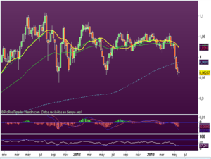 Informe Australia técnico y fundamental AUD